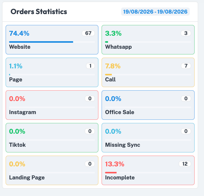 Courier and order source screenshot